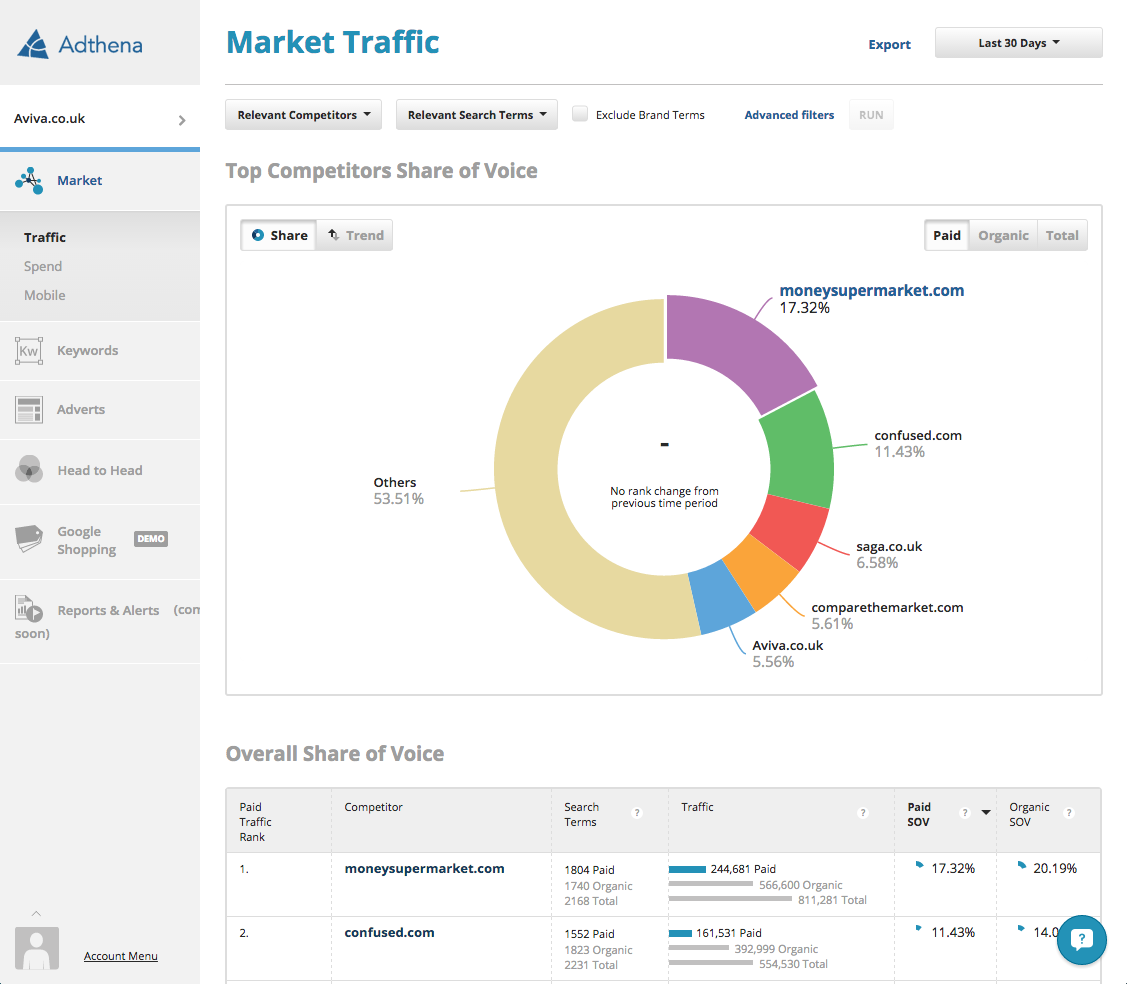 Adthena application screenshot